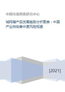 城网箱产品发展趋势分析图表 中国产业供给集中度风险规避