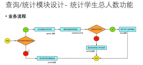 开发案例 学生信息管理系统