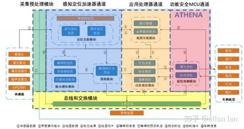 完成了千万级pre a轮融资,实现多个自动驾驶车型量产交付,武汉公司