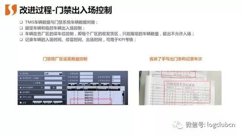 供应链数字化创新技术在各行业是如何实践的