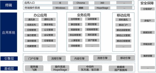 直击软博会 润和软件国产操作系统hopestage助力行业数字化实践