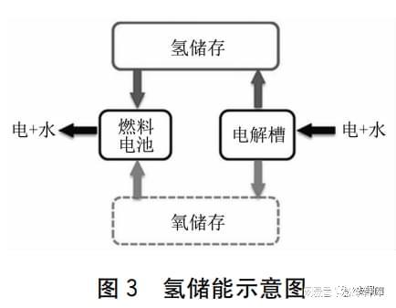 龙惟定 碳中和城市建筑能源系统 4 储能篇