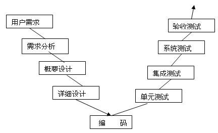 杂 收藏夹