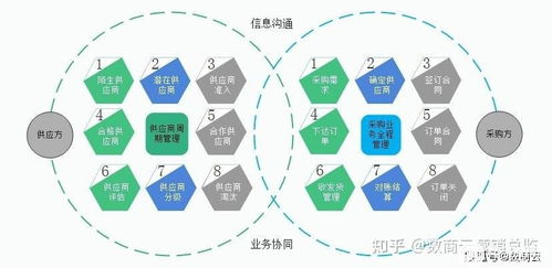 安达发 srm供应商需求管理解决方案