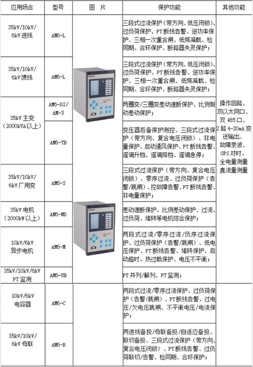 电力综合自动化系统在煤矿领域的设计与应用