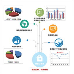 大连医疗耗材供应链软件开发,专业设计开医院必备软件系统