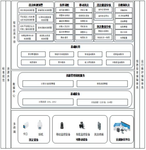 交通运输非现场执法系统 软件 总体技术方案