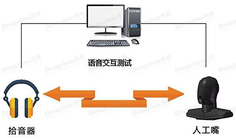 智能系统 os 软件自动化测试方案