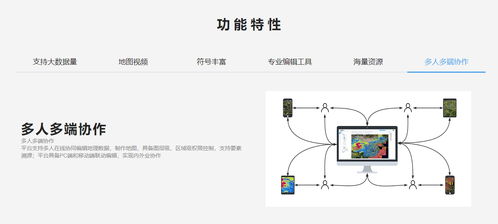 打造在线桌面地理信息系统, 地图派 发布多人多端协同制图产品