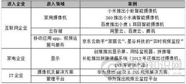 2015年中国视频监控市场发展特点及未来展望