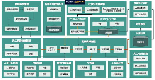 薪资管理系统哪家好 如何设计才能让公司效益更高