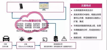 推广丨中国移动 和交通 助力智慧出行