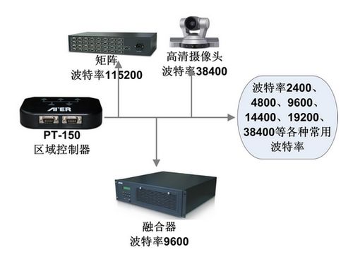 小型区域控制产品 中控系统 智能中控 网络控制器 电源控制器pt 150 ater爱特尔科技