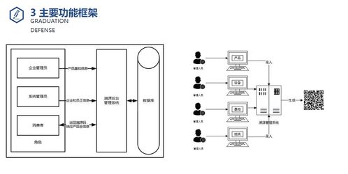 计算机毕业设计,vue springboot的农产品溯源系统,内附源码