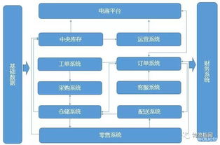 行业物流 物流资讯 物流产品网