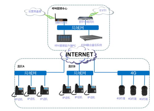 云翌排队通知系统解决方案